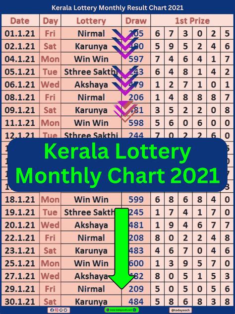 kerala lottery result 2021 chart|kerala lottery monthly result chart.